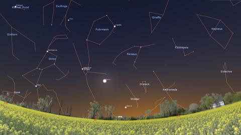 Der Planet Merkur zeigt sich in den nächsten knapp zwei Wochen rechts unterhalb der strahlend hellen Venus. Das Bild zeigt die Stellung vom 8. April gezeigt.