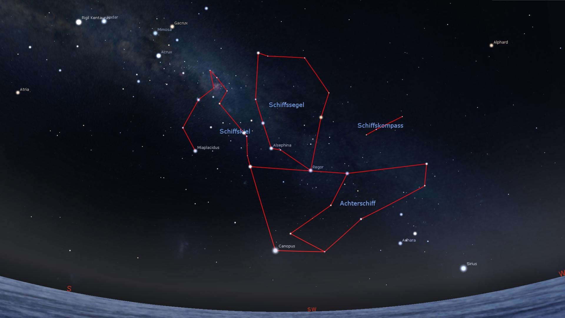 Am Himmel der Südhalbkugel segelt jetzt abends zwischen Kreuz des Südens und Sirius das mächtige Schiff Argo. Es besteht aus Schiffskiel, Schiffssegel und Achterschiff. Der Schiffskompass befindet sich auch in der Nähe – aber in der Antike gab es noch keinen Kompass.