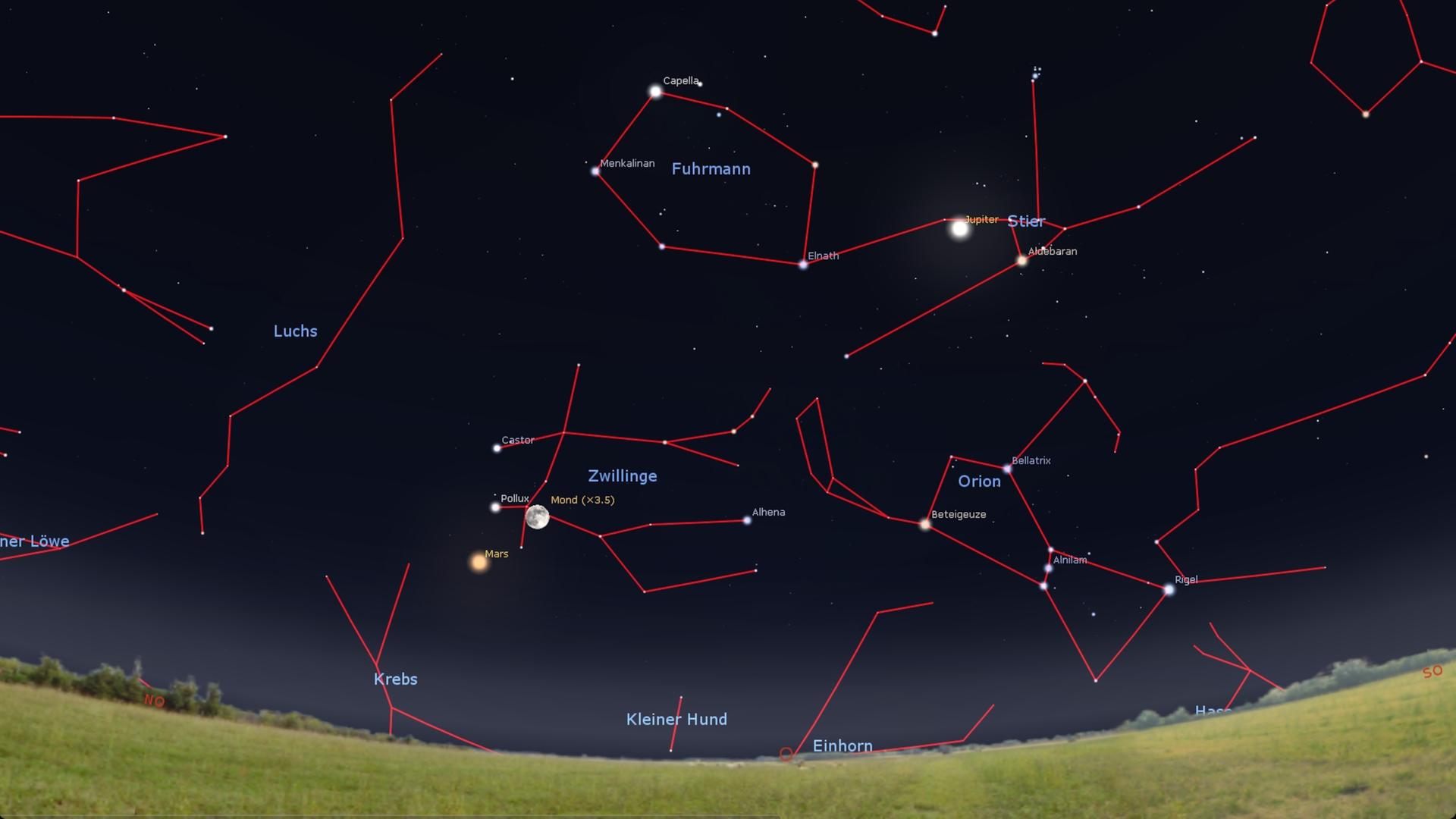 Eine Grafik zeigt den Mond, die Zwillingssterne und unseren Nachbarplaneten Mars als Himmelsquartett.