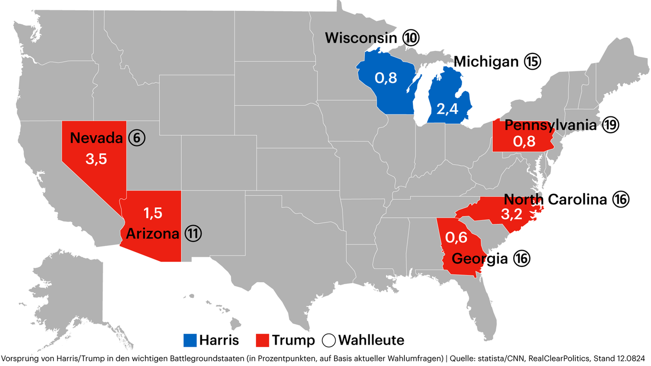 USA-Karte zeigt Swing States im Wahlkampf 2024, die Anzahl der Wahlleute und den Vorsprung von Harris (Wisconsin und Michigan) und Trump (Nevada, Arizona, Georgia, Pennsylvania, North Carolina)