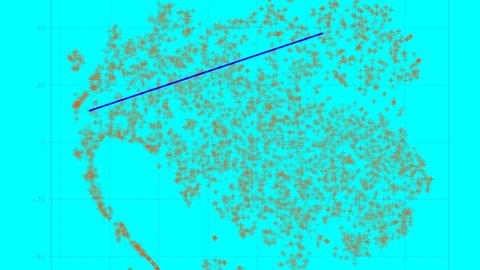 Ein Datensatz (Punktdiagramm). Ein Datensatz (Punktdiagramm).