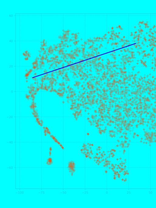 Ein Datensatz (Punktdiagramm). Ein Datensatz (Punktdiagramm).