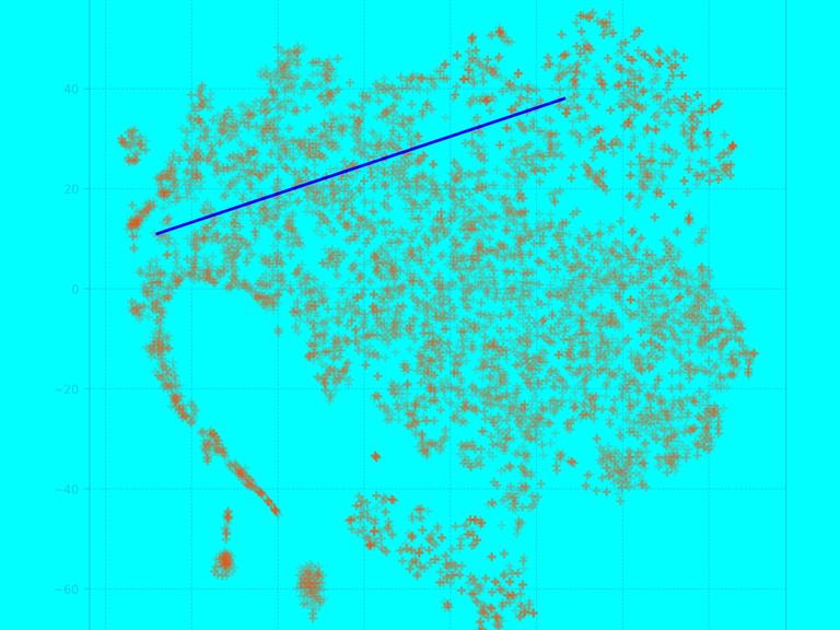 Ein Datensatz (Punktdiagramm). Ein Datensatz (Punktdiagramm).
