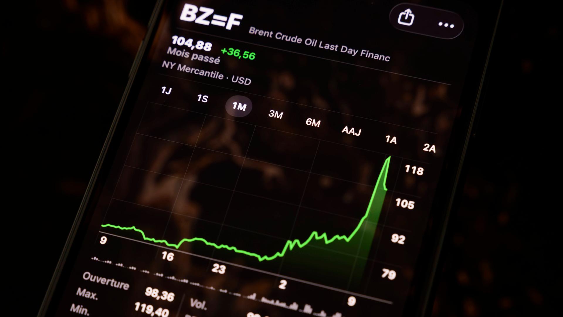 Ein Handy zeigt den dramatischen Kursverlauf von Ölpreisen