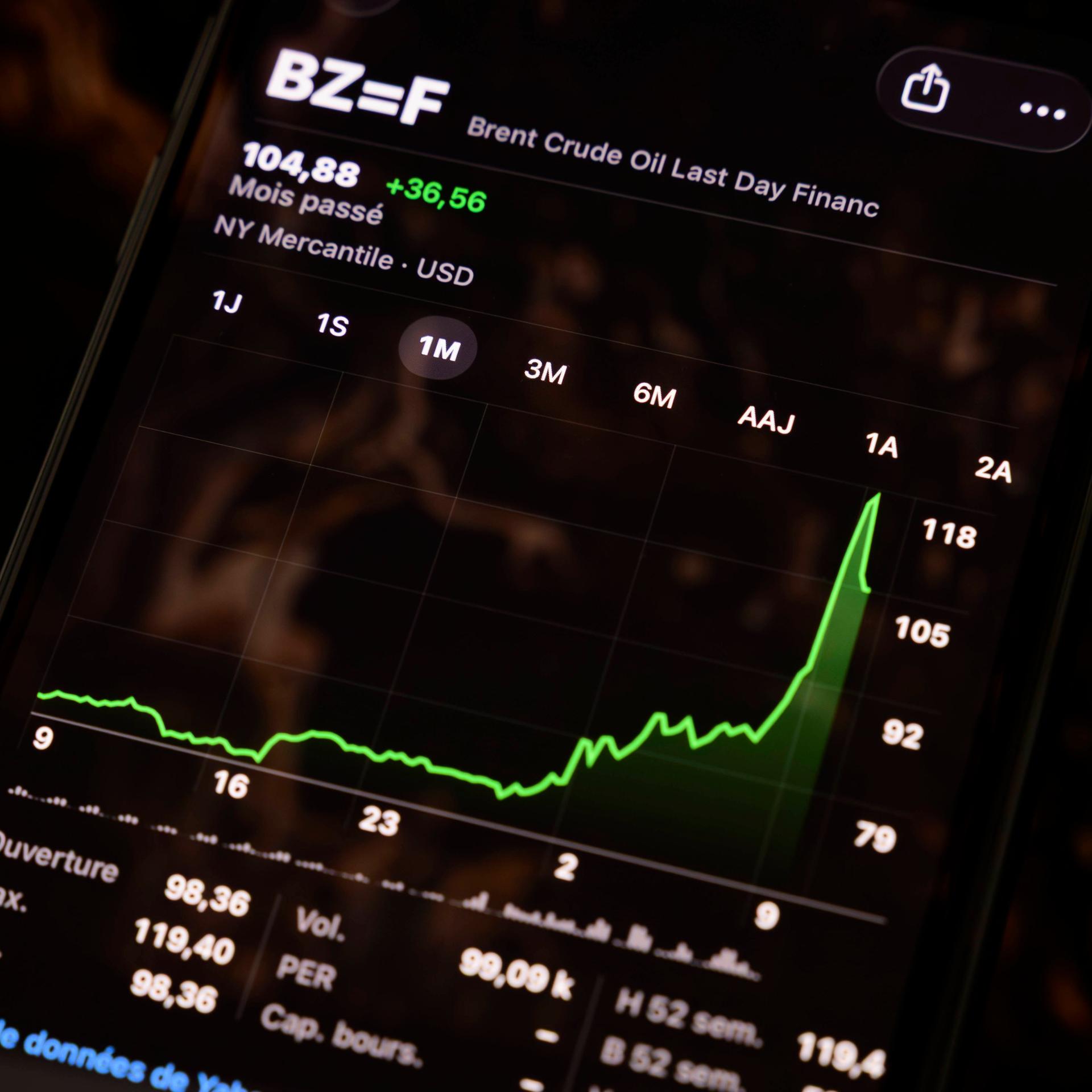 Krieg im Iran - Energieexperte: Öl- und Gaspreise werden weiter steigen