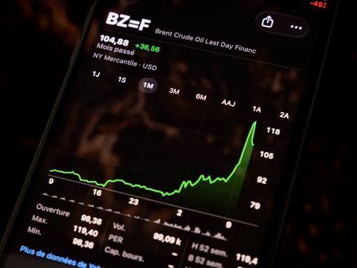 Ein Handy zeigt den dramatischen Kursverlauf von Ölpreisen
