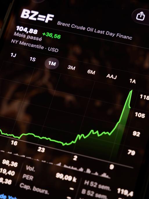 Ein Handy zeigt den dramatischen Kursverlauf von Ölpreisen