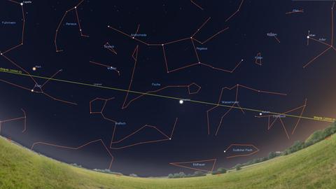 Gegen 17.30 Uhr sind zumindest noch die Planeten Saturn, Jupiter und Mars gut mit bloßem Auge zu sehen – Uranus mit einem Fernglas. (Stellarium)