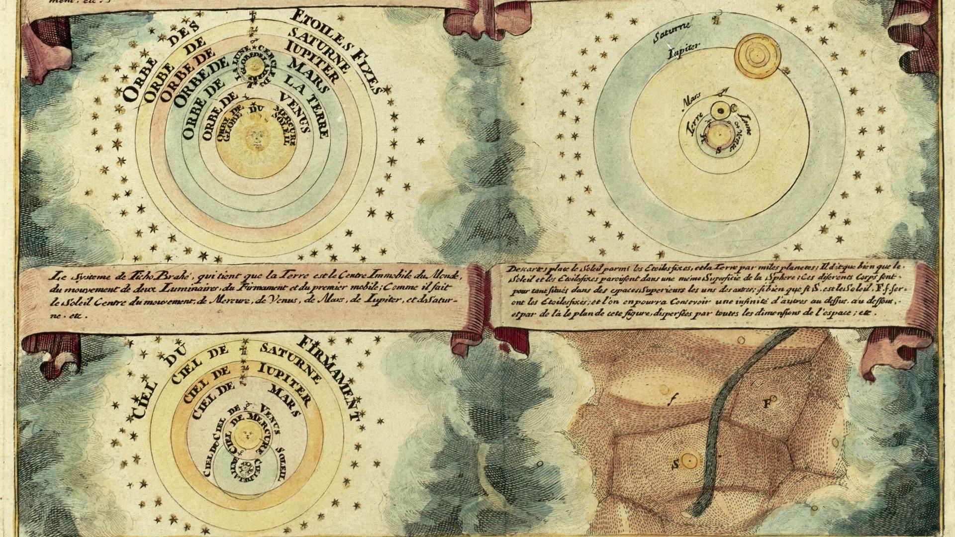 Vergleichende Darstellung der drei Weltsysteme nach Nikolaus Kopernikus (1473-1543), nach Tycho Brahe (1546- 1601) und nach René Descartes (1596- 1650). Kupferstich.