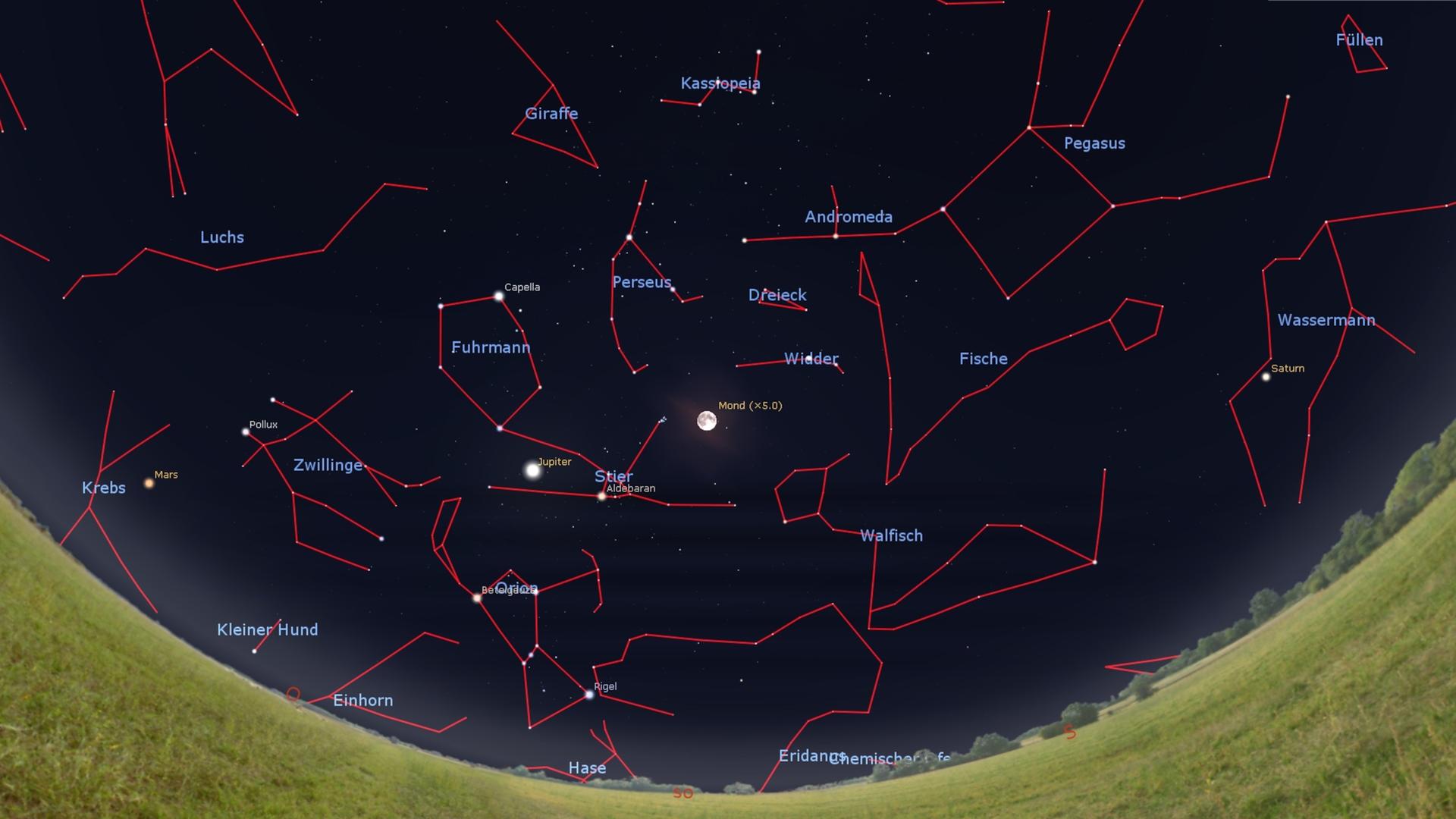 Planetenkette von Saturn über Jupiter bis Mars: Der Himmel gegen Südosten morgen gegen 23 Uhr, am 15. November um 22 Uhr (für diesen Tag gilt die Position des Mondes) und am Monatsletzten gegen 21 Uhr Uhr.