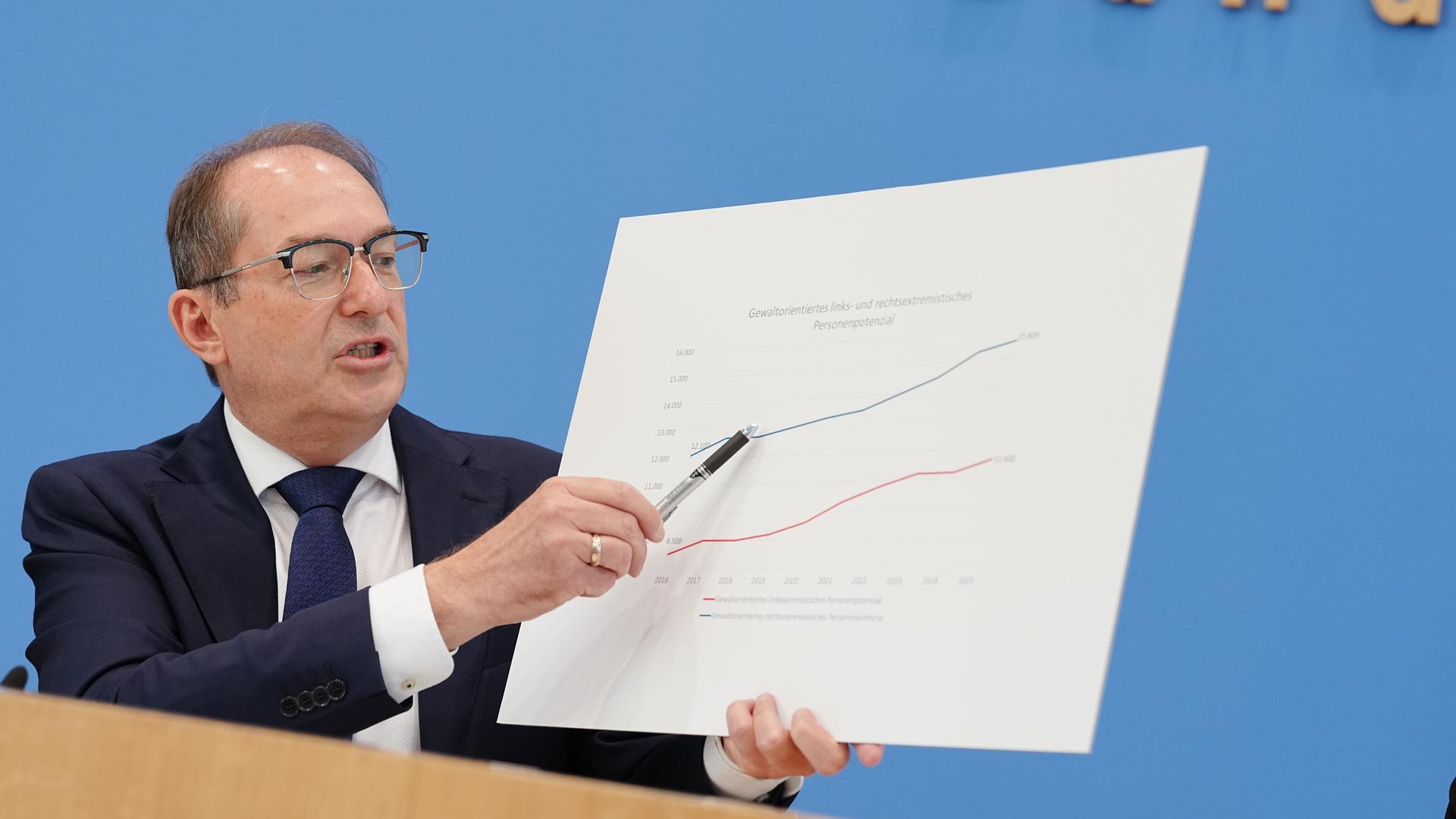 Berlin: Alexander Dobrindt (CSU), Bundesinnenminister, stellt den Verfassungsschutzbericht 2025 vor. Er zeigt auf ein Diagramm.