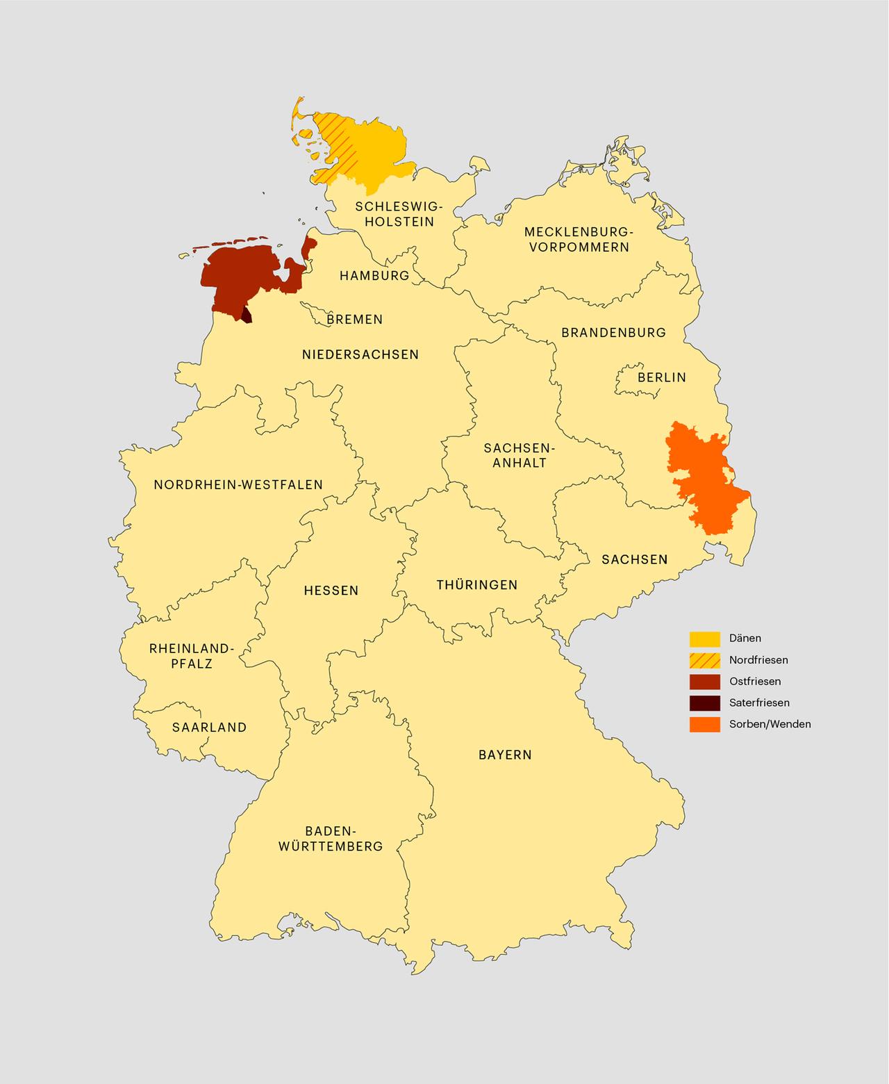 Die Karte zeigt Deutschland und markiert an verschiedenen Stellen die nationalen Minderheiten in Deutschland: die Sorben und Wenden in Brandenburg, die Dänen und Nordfriesen in Schleswig-Holstein, die Ostfriesen und Saterfriesen in Niedersachsen.