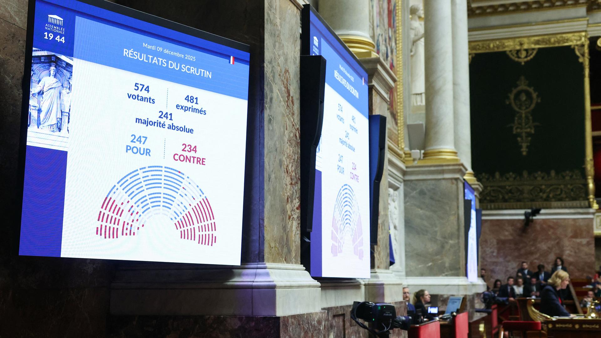 Auf einer Leinwand in der französischen Nationalversammlung wird ein Abstimmungsergebnis angezeigt.