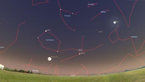 Gegen 17 Uhr steigt der Vollmond über den Nordosthorizont – weiter höher am Himmel strahlt der Riesenplanet Jupiter.