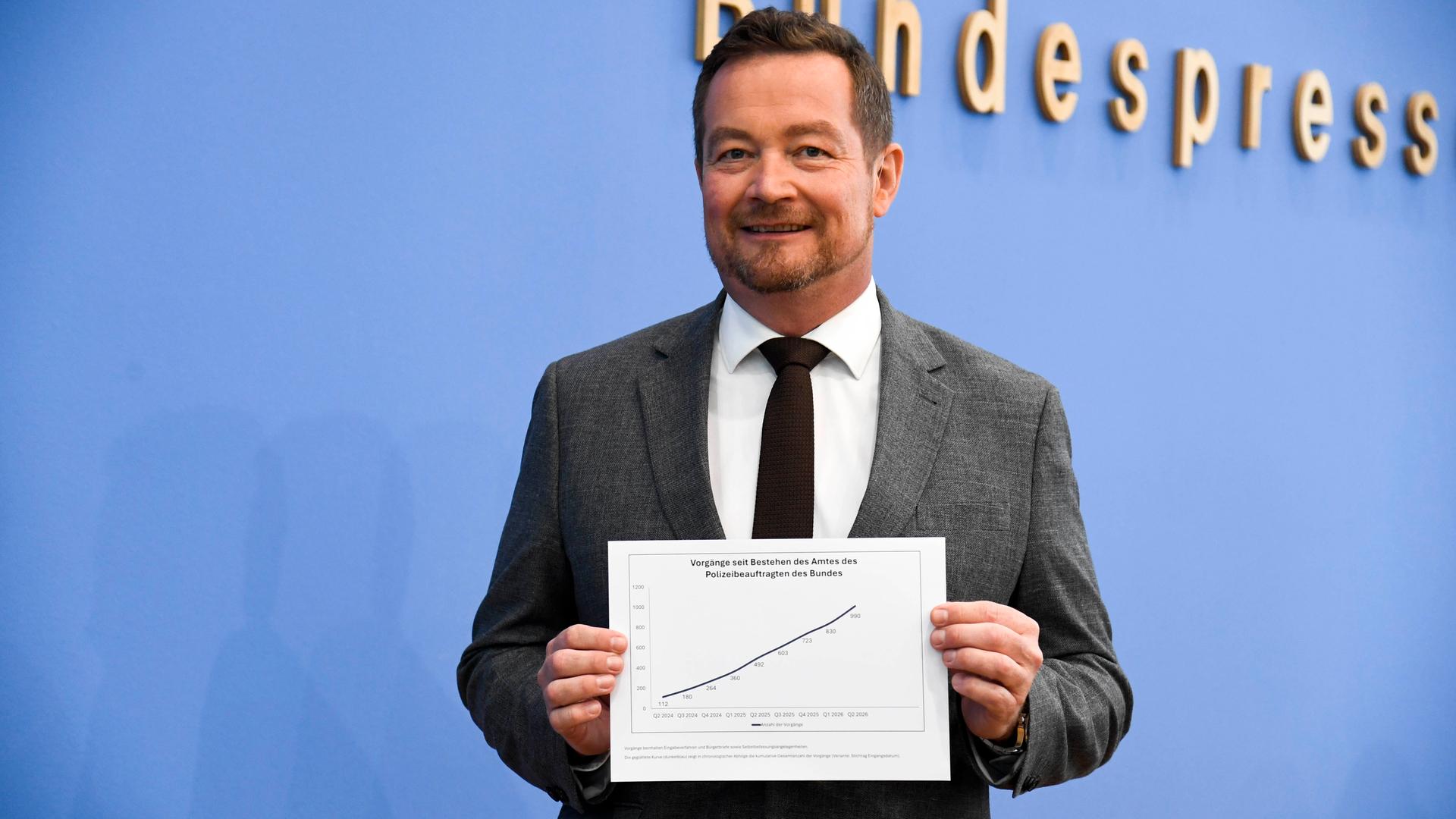 Ulrich Peter Grötsch, Polizeibeauftragter des Bundes, stellt beim Deutschen Bundestag den Jahresbericht vor. Ulrich Peter Grötsch, Polizeibeauftragter des Bundes, stellt beim Deutschen Bundestag den Jahresbericht vor.