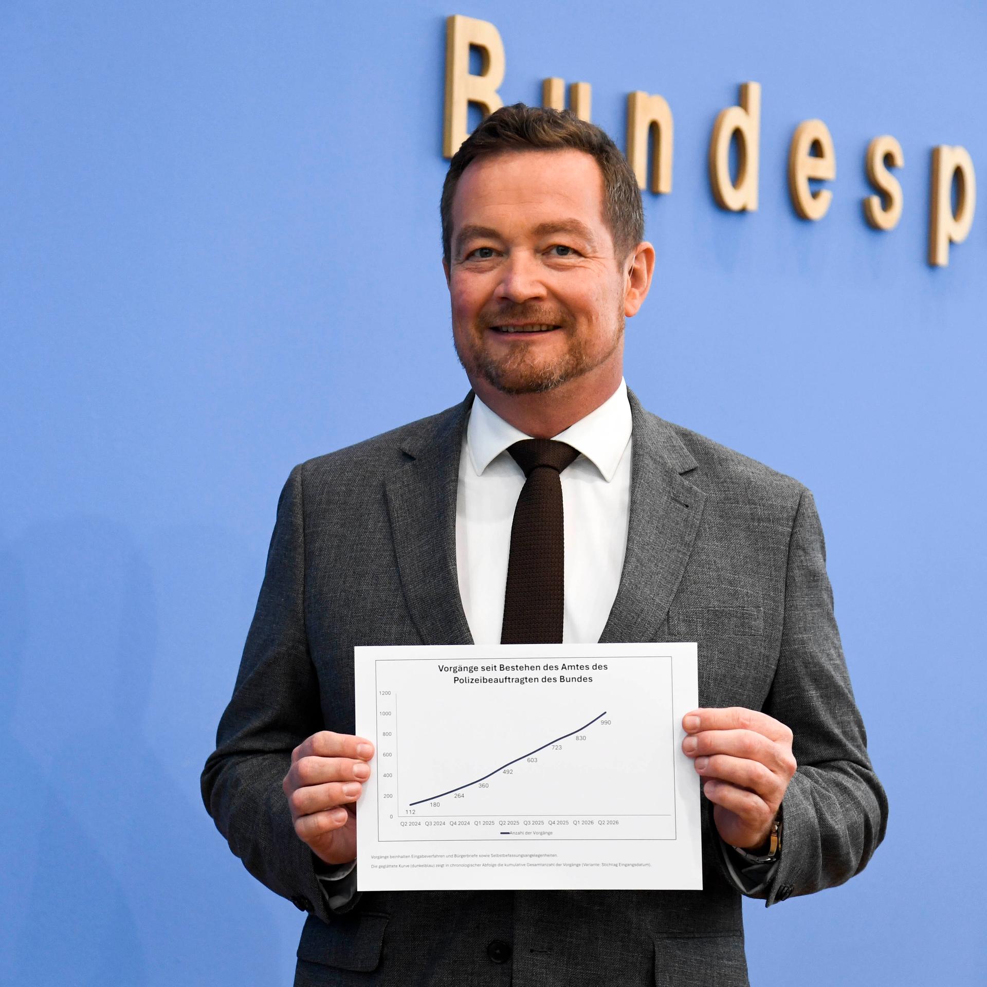 Ulrich Peter Grötsch, Polizeibeauftragter des Bundes, stellt beim Deutschen Bundestag den Jahresbericht vor. 