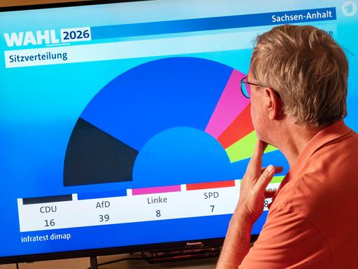 Mann blickt auf einen Monitor mit der Sitzverteilung einer Hochrechnung der Landtagswahl in Sachsen-Anhalt. Demnach bekommt die CDU auf 16 Sitze, die AfD 39, die Linke 8 und die SPD 7 Sitze. Mann blickt auf einen Monitor mit der Sitzverteilung einer Hochrechnung der Landtagswahl in Sachsen-Anhalt. Demnach bekommt die CDU auf 16 Sitze, die AfD 39, die Linke 8 und die SPD 7 Sitze.