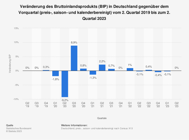 Rezession In Deutschland Die Gr nde F r Die Wirtschaftsflaute