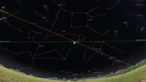 Der Riesenplanet Jupiter leuchtet derzeit nahe dem Frühlingspunkt, dem Schnittpunkt von Ekliptik (Sonnenbahn) und Himmelsäquator. 