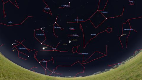 Lichterkette für den späten Abend des Astronomietages: Gegen Mitternacht leuchten Mars, Jupiter, die Plejaden, der Mond und Saturn am Himmel. 