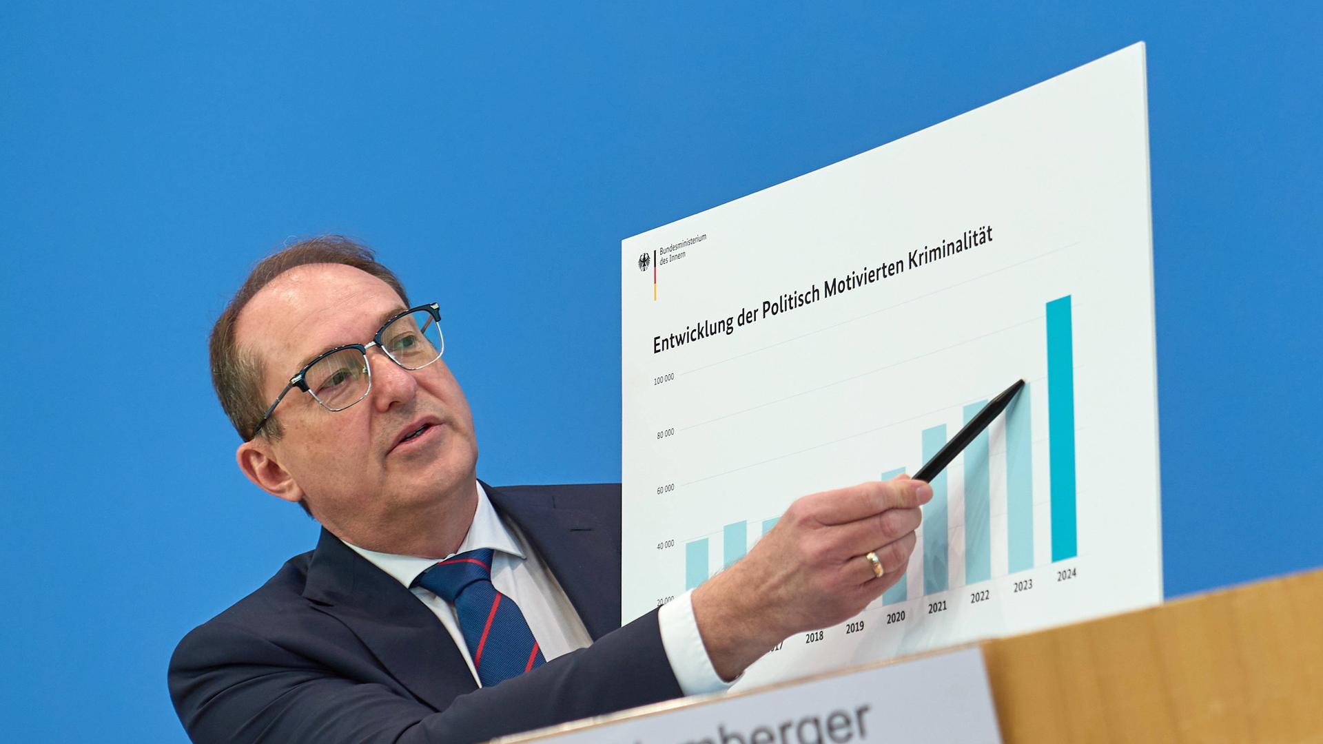 Bundesinnenminister Alexander Dobrindt (CSU) zeigt auf einem Balkendiagramm den Anstieg der politisch motivierten Kriminalität Bundesinnenminister Alexander Dobrindt (CSU) zeigt auf einem Balkendiagramm den Anstieg der politisch motivierten Kriminalität