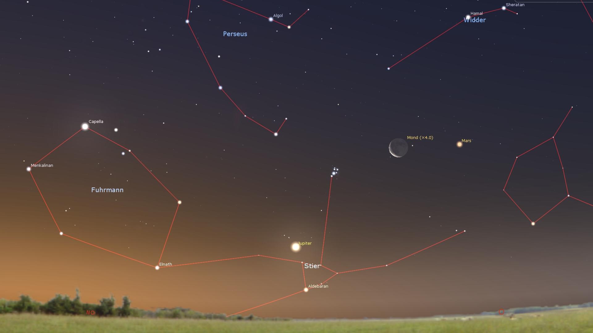 Himmlisches Gedränge in der Morgendämmerung: Die Planeten Jupiter und Mars, die Mondsichel, der Sternhaufen der Plejaden und Aldebaran, der Hauptstern im Stier, zeigen sich gegen 4 Uhr über dem Nordosthorizont.