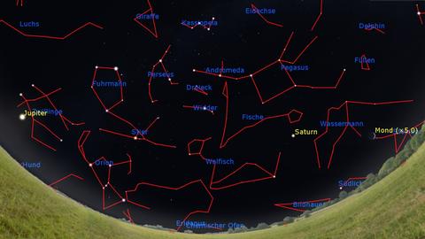 Der Himmel voller Weihnachtssterne! Gegen 19 Uhr leuchtet tief am Westhimmel die Mondsichel. Im Nordosten strahlt der Riesenplanet Jupiter, im Südwesten der Ringplanet Saturn und der Orion steigt über den Osthorizont.