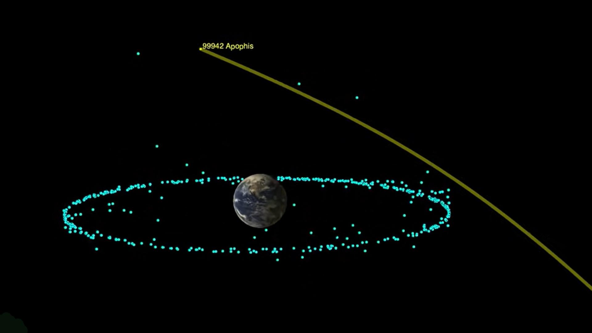 Eine Aufnahme der Erde im All. An einem Punkt weit weg von der Erde steht 99942 Apophis. Ein Strich geht von dem Punkt an der Ertde vorbei.