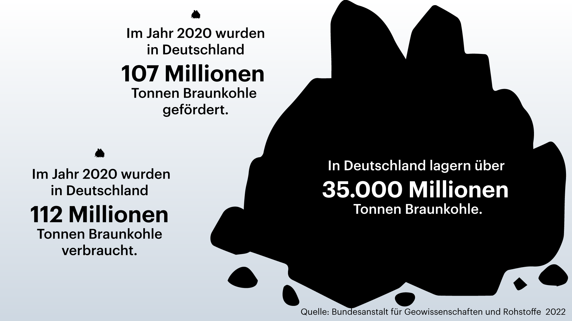 Grafik zeigt Braunkohlevorkommen und -verbrauch in Deutschland