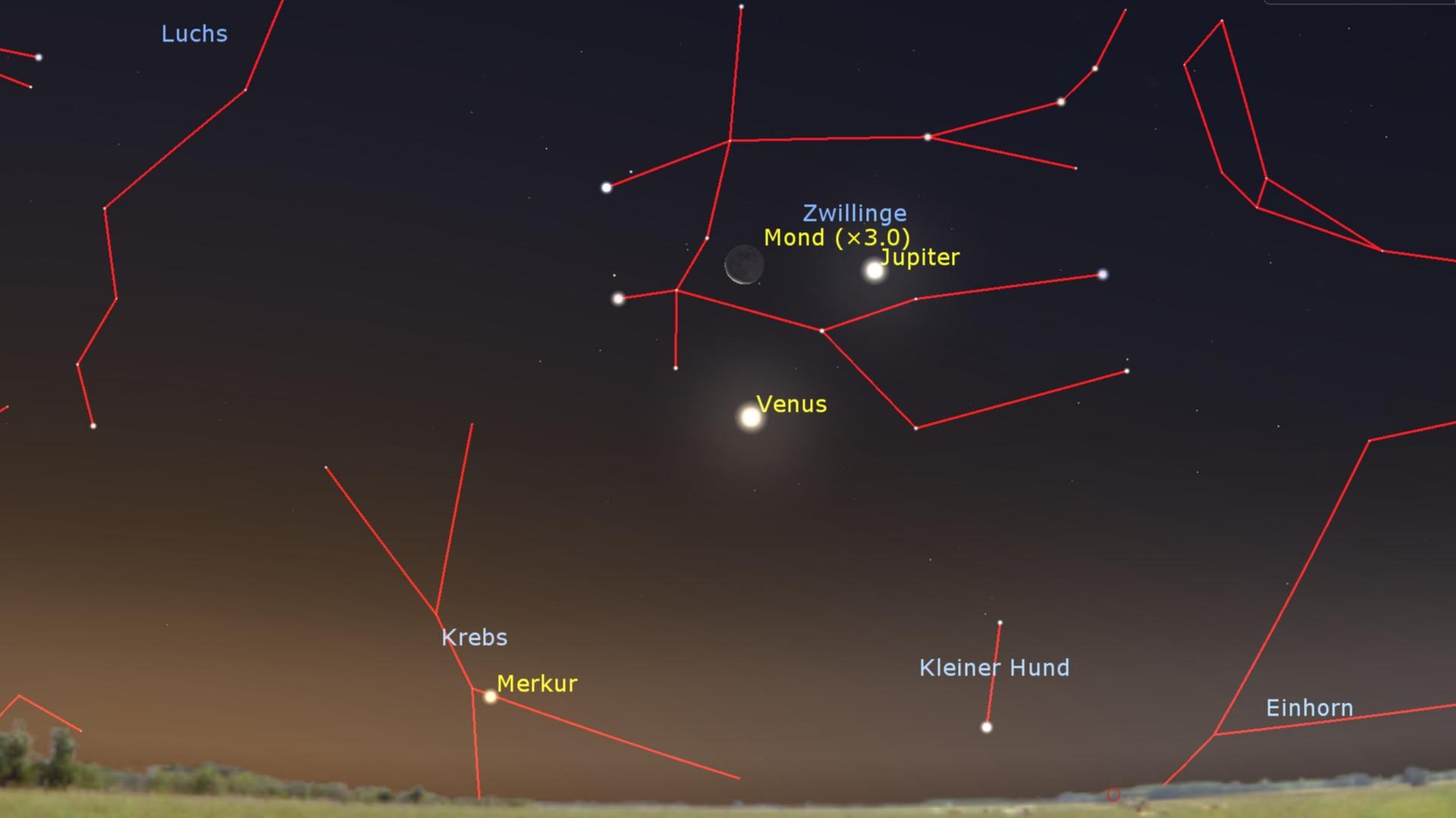 Blick in den Himmel, die Sternbilder Krebs und Zwillinge sowie die Planeten Merkur, Venus und Jupiter sind beschriftet