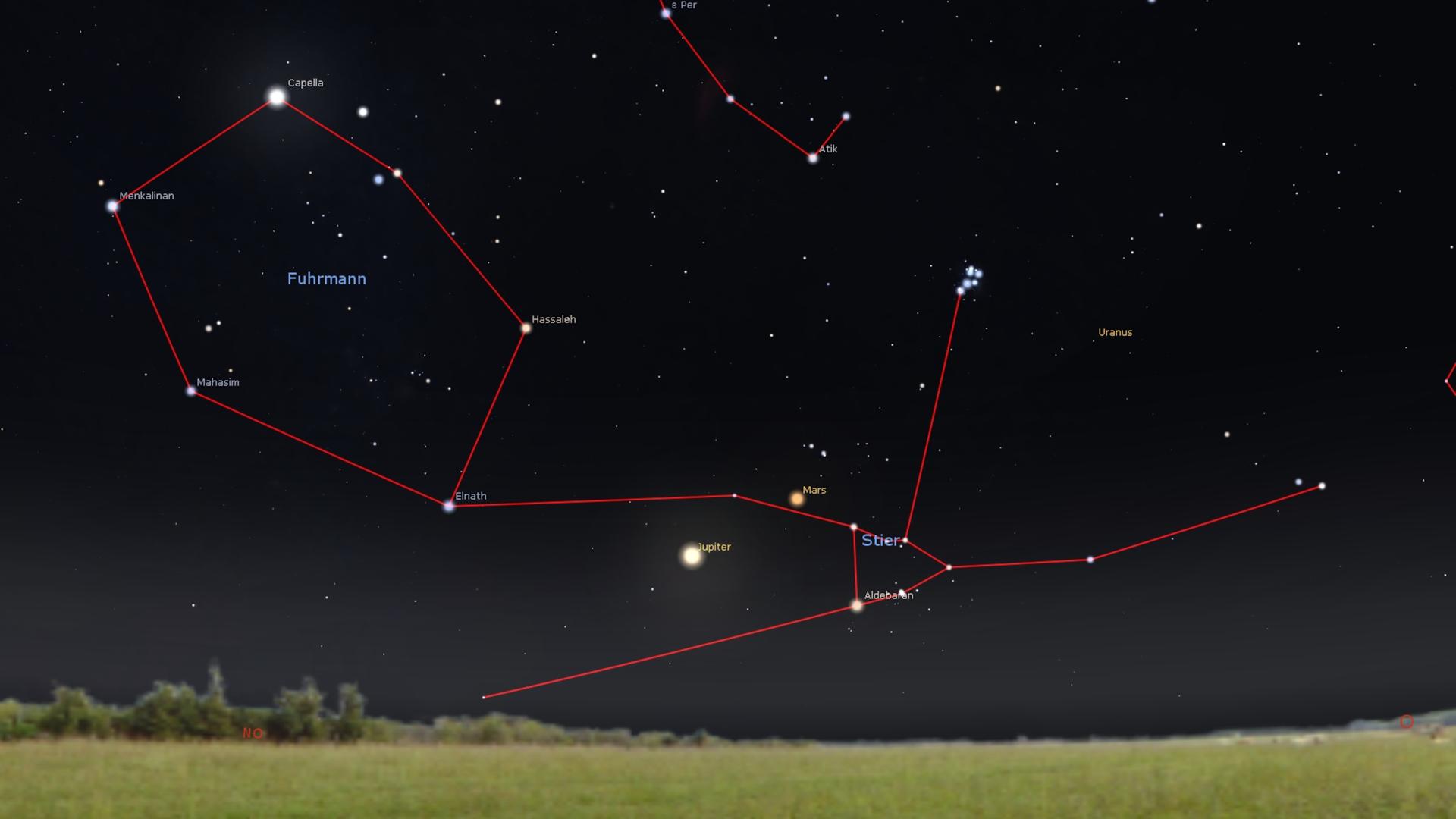 Nacht für Nacht zeigen sich Jupiter, Mars, Aldebaran und die Plejaden in etwas veränderter Stellung zueinander