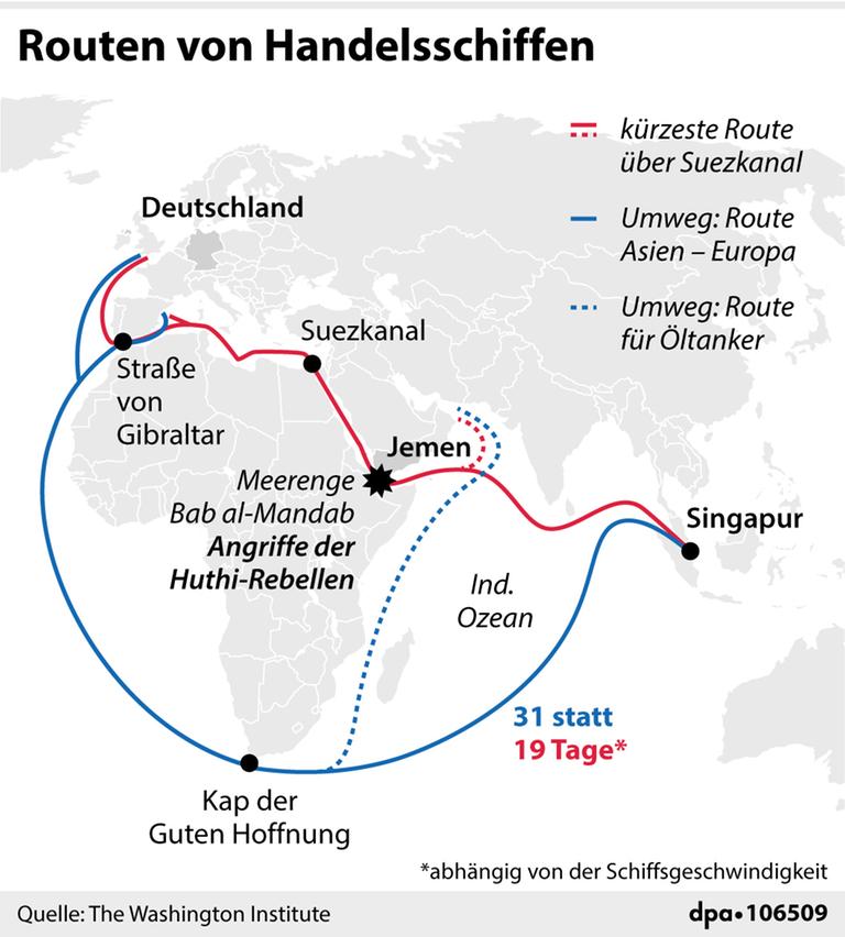 Die Grafik zeigt die Routen von Handelsschiffen durch das Rote Meer und um Südafrika herum