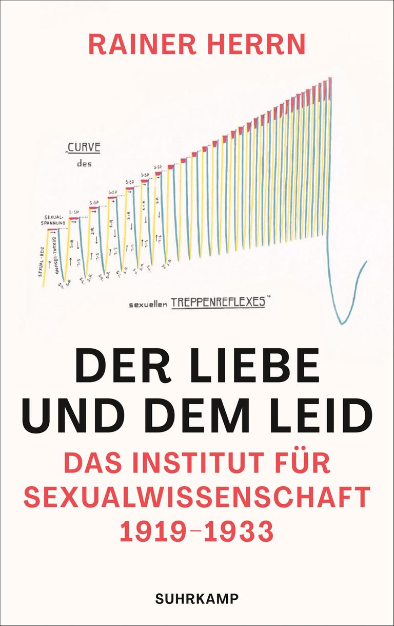 Das Cover des Buches von Rainer Herrn, "Der Liebe und dem Leid. Das Institut für Sexualwissenschaft 1919-1933", Es zeigt neben Autorennamen und Titel eine Graphik mit dem Titel "der sexuelle Treppenreflex".