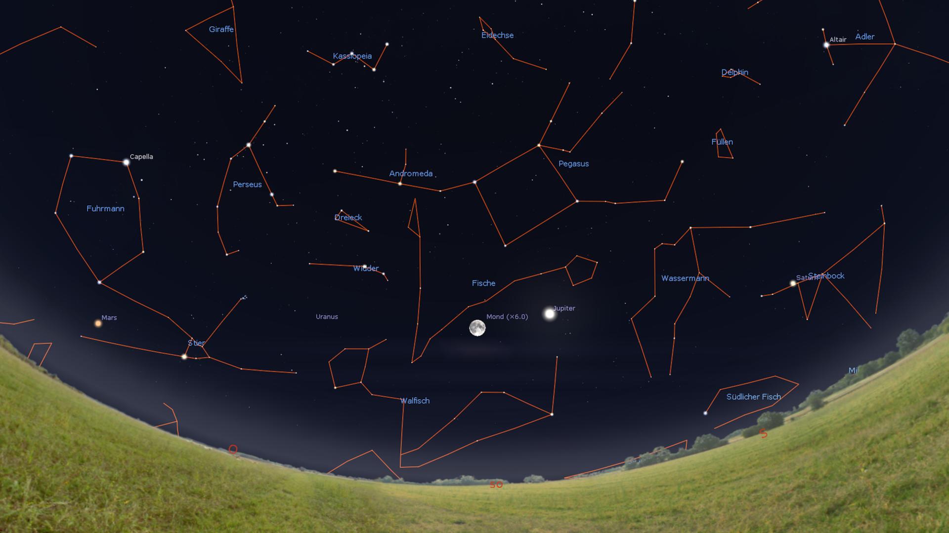 Der Vollmond wird heute von Mars (weit links) und Jupiter und Saturn (rechts) begleitet – sie markieren die Ebene des Planetensystems.