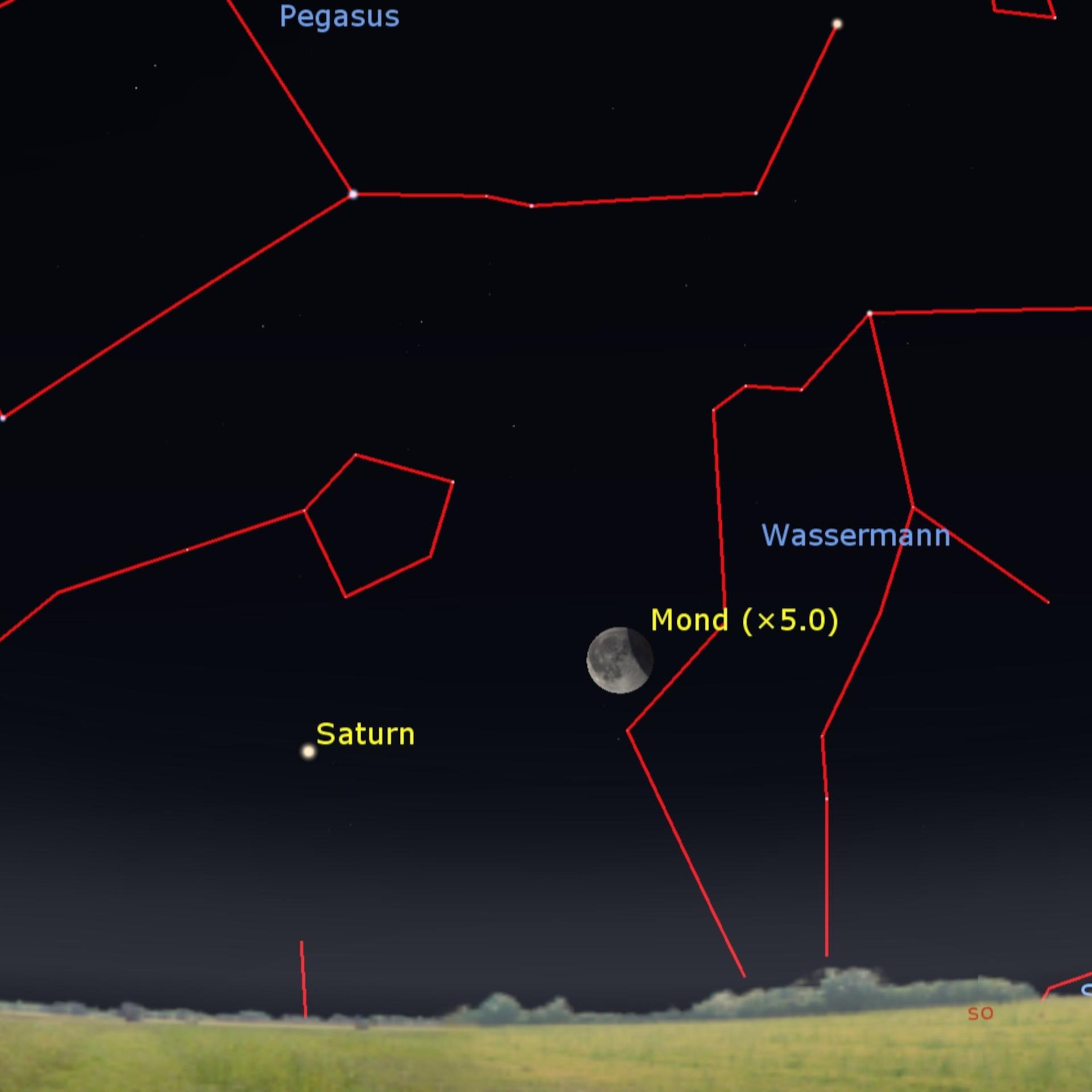 Schöne Begegnung - Mondfinsternis, Saturn und ganz viele Monde
