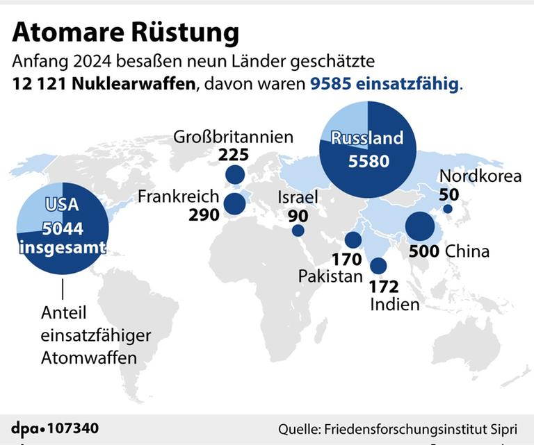 Atommächte und in deren Besitz befindliche Nuklearwaffen 2024