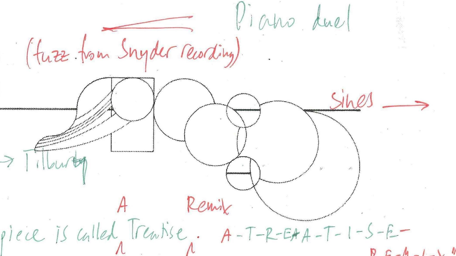 Eine Seite aus der Arbeitspartitur für „A Treatise Remix“ (Christopher Williams) Eine Seite aus der Arbeitspartitur für „A Treatise Remix“ (Christopher Williams)