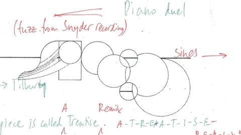 Eine Seite aus der Arbeitspartitur für „A Treatise Remix“ (Christopher Williams) Eine Seite aus der Arbeitspartitur für „A Treatise Remix“ (Christopher Williams)