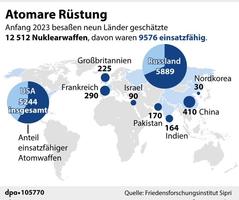Eine Grafik der Atommächte und in deren Besitz befindliche Nuklearwaffen 2023