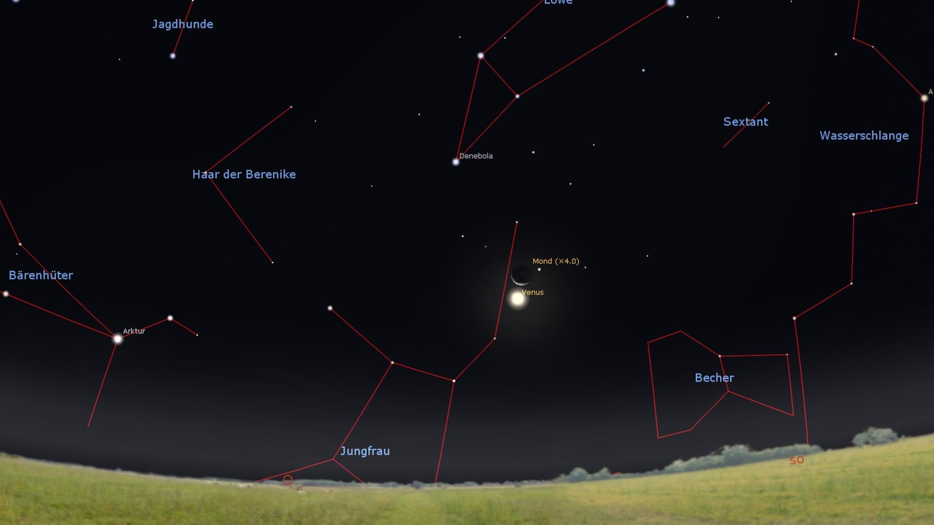 Der Osthimmel am frühen Morgen: Die Mondsichel (vierfach vergrößert dargestellt) und die Venus stehen schon dicht nebeneinander.