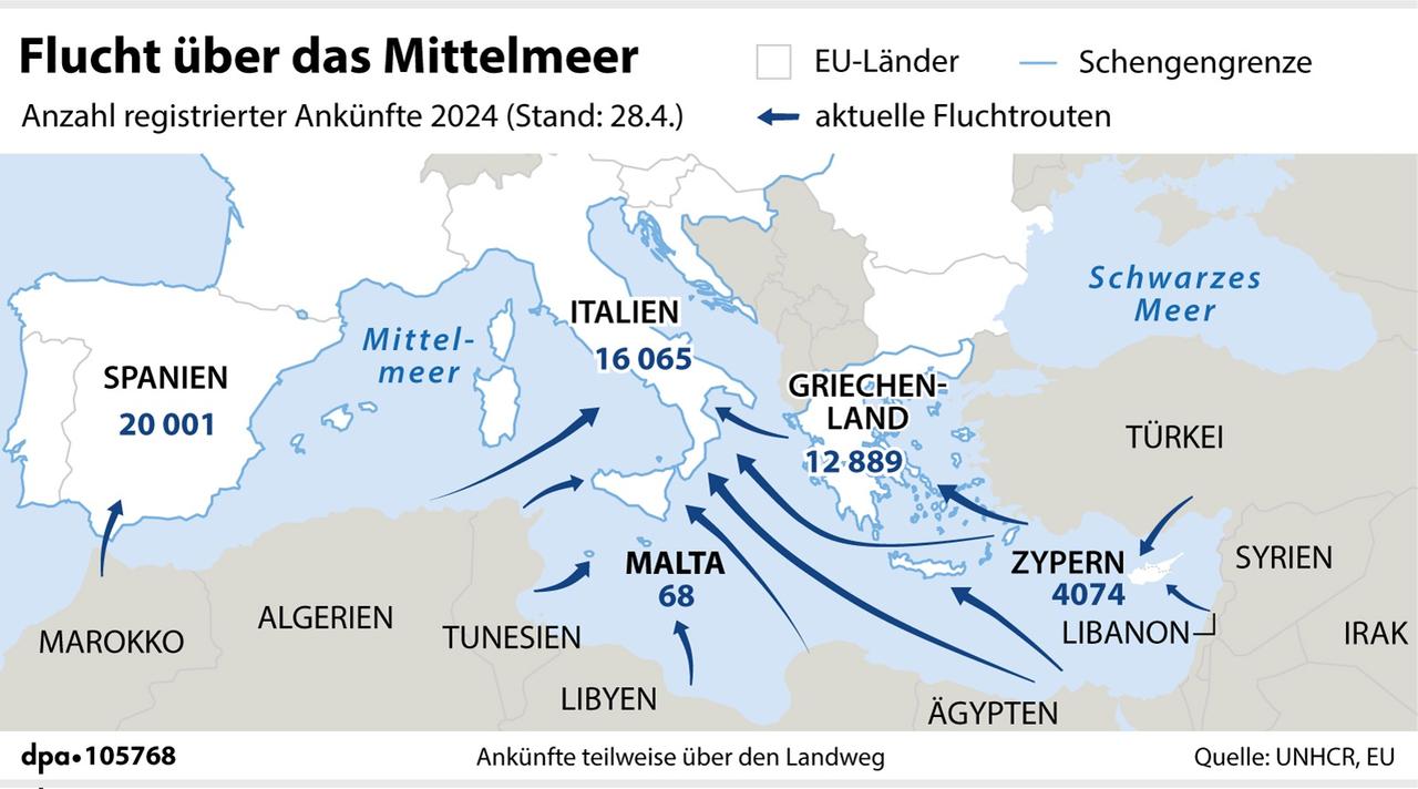 Grafik, die die Fluchtrouten über das Mittelmeer zeigt