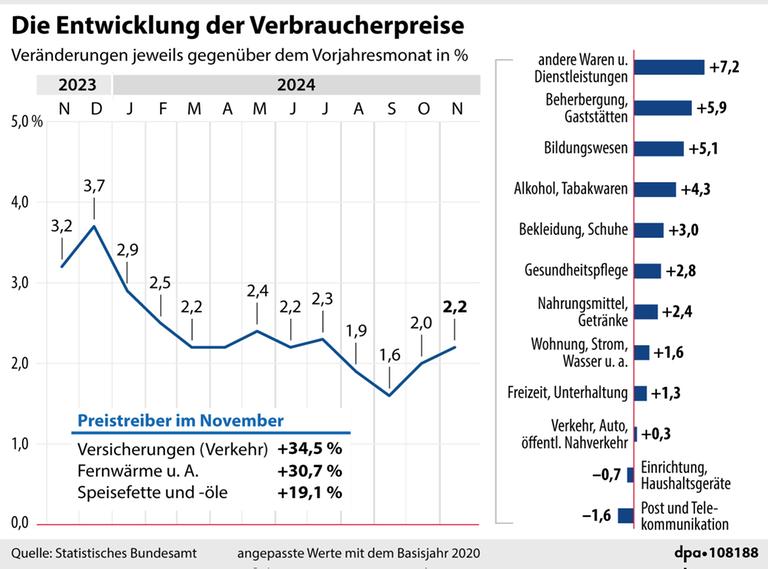 Inflation und sinkende Kaufkraft: Geht das so weiter?