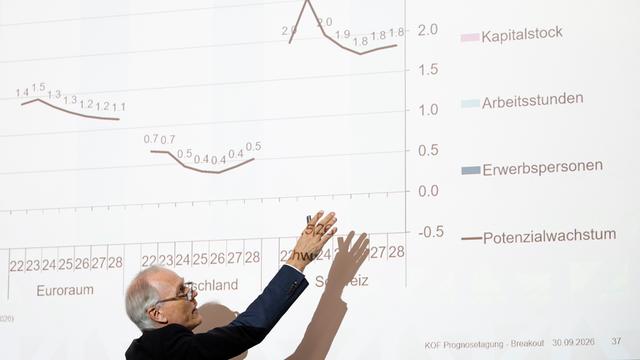 Ein Mann steht während einer Präsentation vor einer großen Grafik und reckt den Arm in die Höhe, um auf einen Wert zu deuten.
