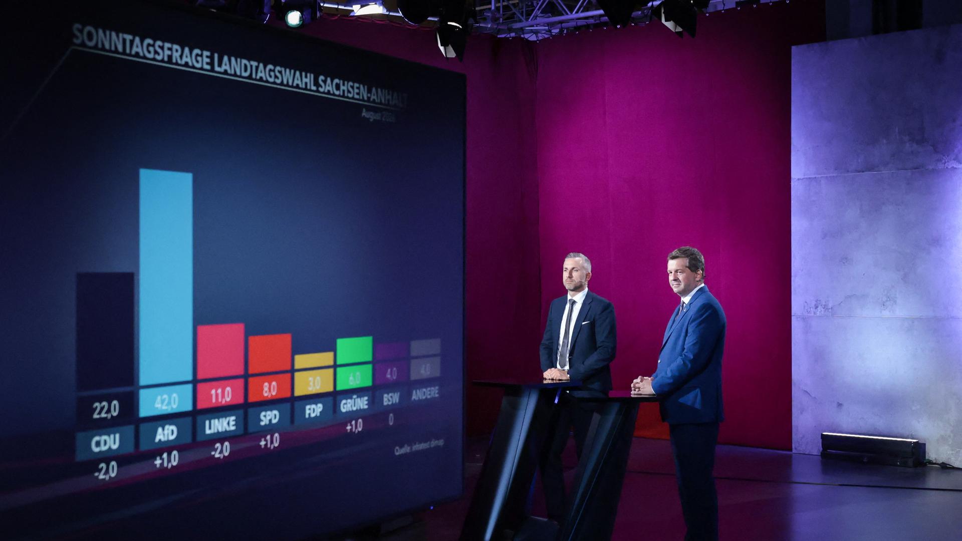 Ulrich Siegmund (AfD) und Sven Schulze, Ministerpräsident von Sachsen-Anhalt und Spitzenkandidat der CDU, stehen im August 2026 im MDR-Fernsehstudio Magdeburg bei einer Direktdebatte. Im Hintergrund sind aktuelle Hochrechnungen zu sehen. Ulrich Siegmund (AfD) und Sven Schulze, Ministerpräsident von Sachsen-Anhalt und Spitzenkandidat der CDU, stehen im August 2026 im MDR-Fernsehstudio Magdeburg bei einer Direktdebatte. Im Hintergrund sind aktuelle Hochrechnungen zu sehen.