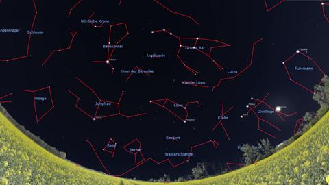 Der Anblick des südwestlichen Sternenhimmels  am 1. Mai 2023 .gegen 24 Uhr, am 15. um 23 Uhr (die Positionen der Planeten Venus und Mars gelten exakt für dieses Datum) und zu Monatsende gegen 22 Uhr MESZ.

