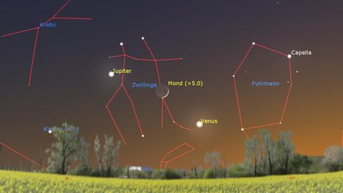 Himmelbild mit  Mondsichel, Venus und Jupiter. 