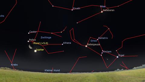 Eine Illustration zeigt Mond, Jupiter, die Zwillingssterne und das prachtvolle Wintersternbild Orion über dem Osthorizont