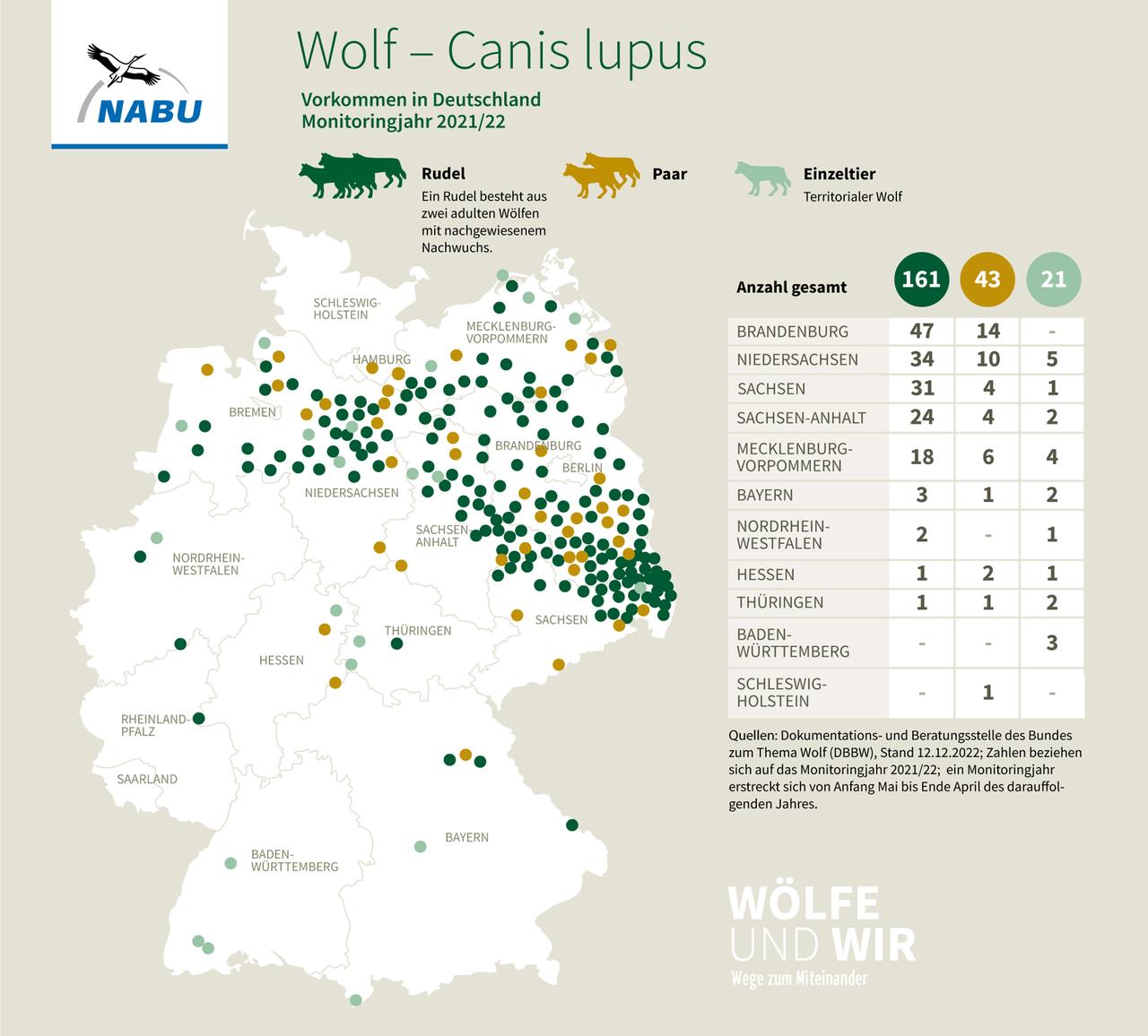 Eine Grafik zur Verteilung von Wölfen in Deutschland