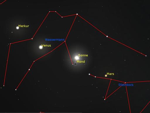 Der Neumond etwas unterhalb der Sonne, eingerahmt von den Planeten Merkur, Venus und Mars.
