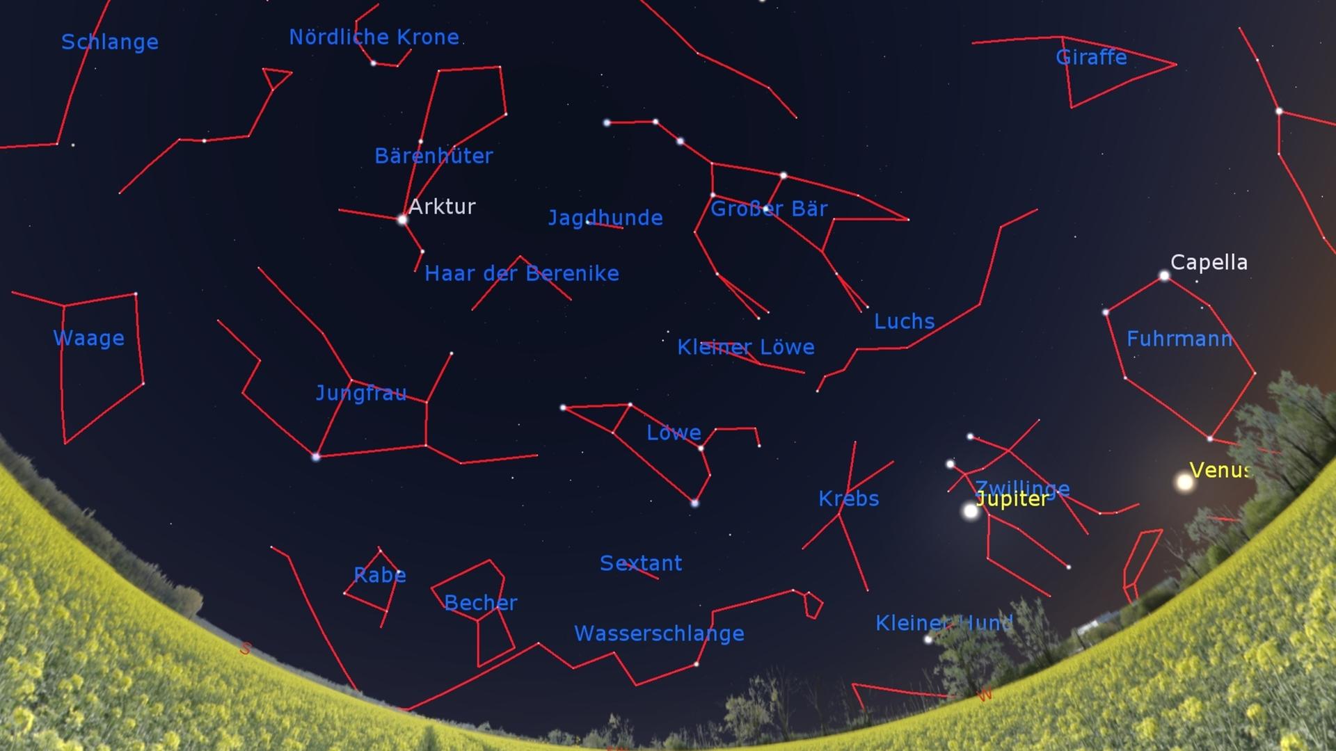 Der Anblick des Südwesthimmels heute gegen Mitternacht, am 15. gegen 23 Uhr (für diesen Tag gilt die Stellung von Jupiter und Venus) und zu Monatsende gegen 22 Uhr.